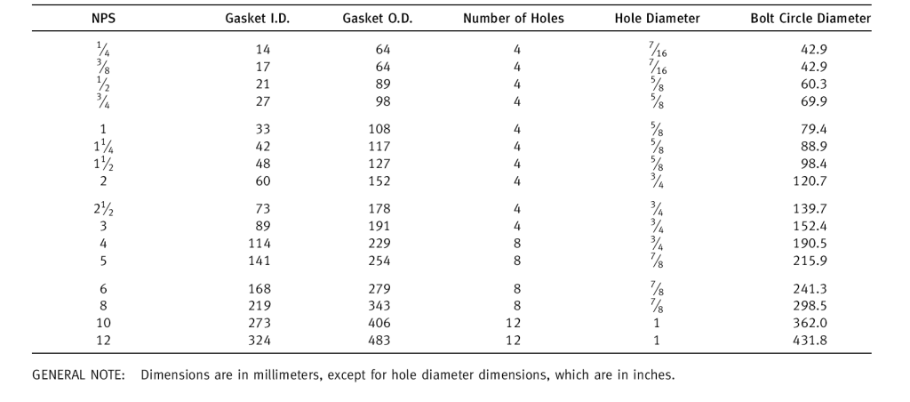 Full Face Gasket Dimensions for MSS SP-51 Class 150LW, Corrosion-Resistant Cast Flanges and Flanged Fittings